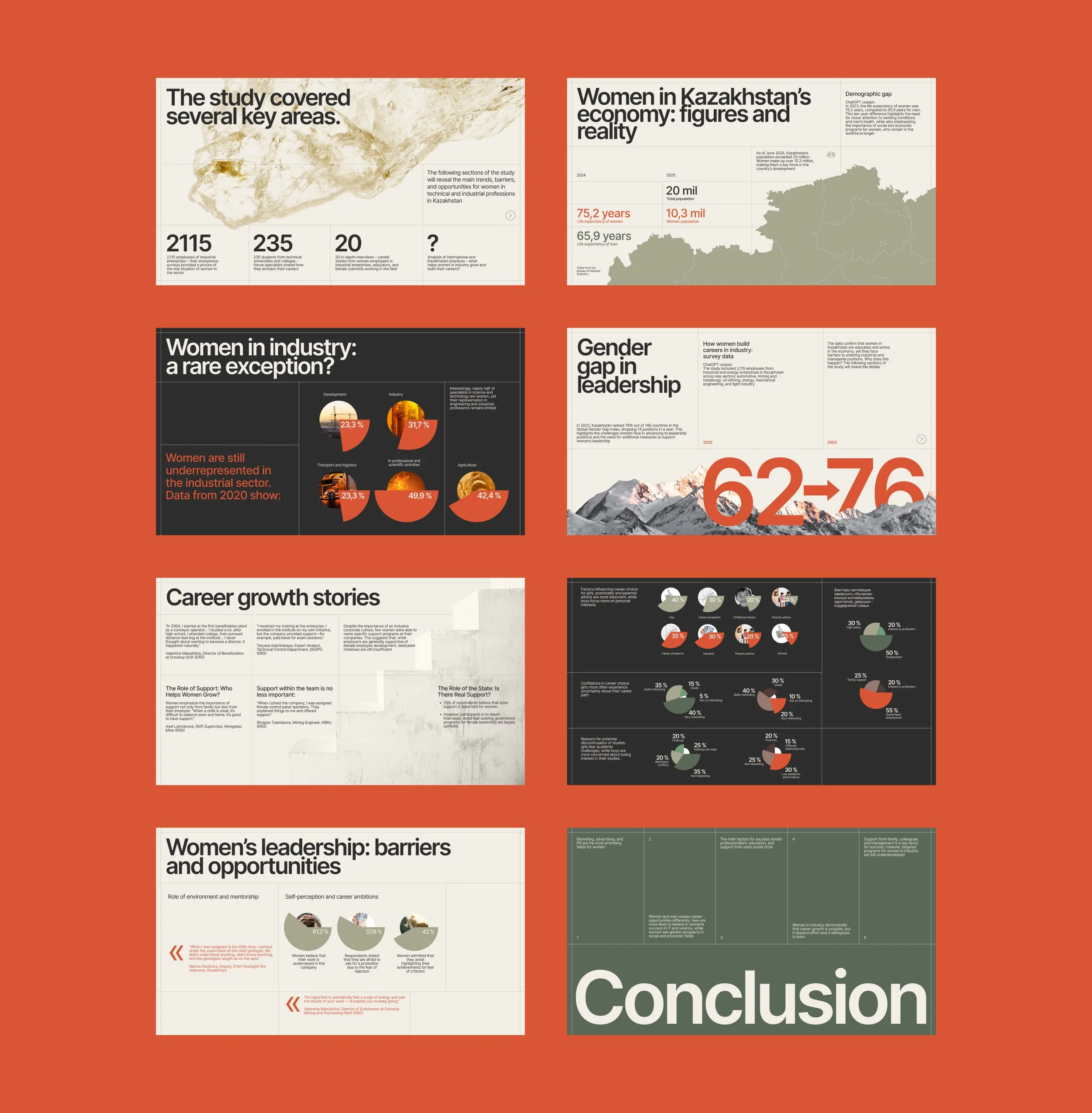 Collage of four infographic slides discussing women's roles in industry and economics, highlighting study findings, gender gaps, barriers, and opportunities, with statistics, maps, and charts.