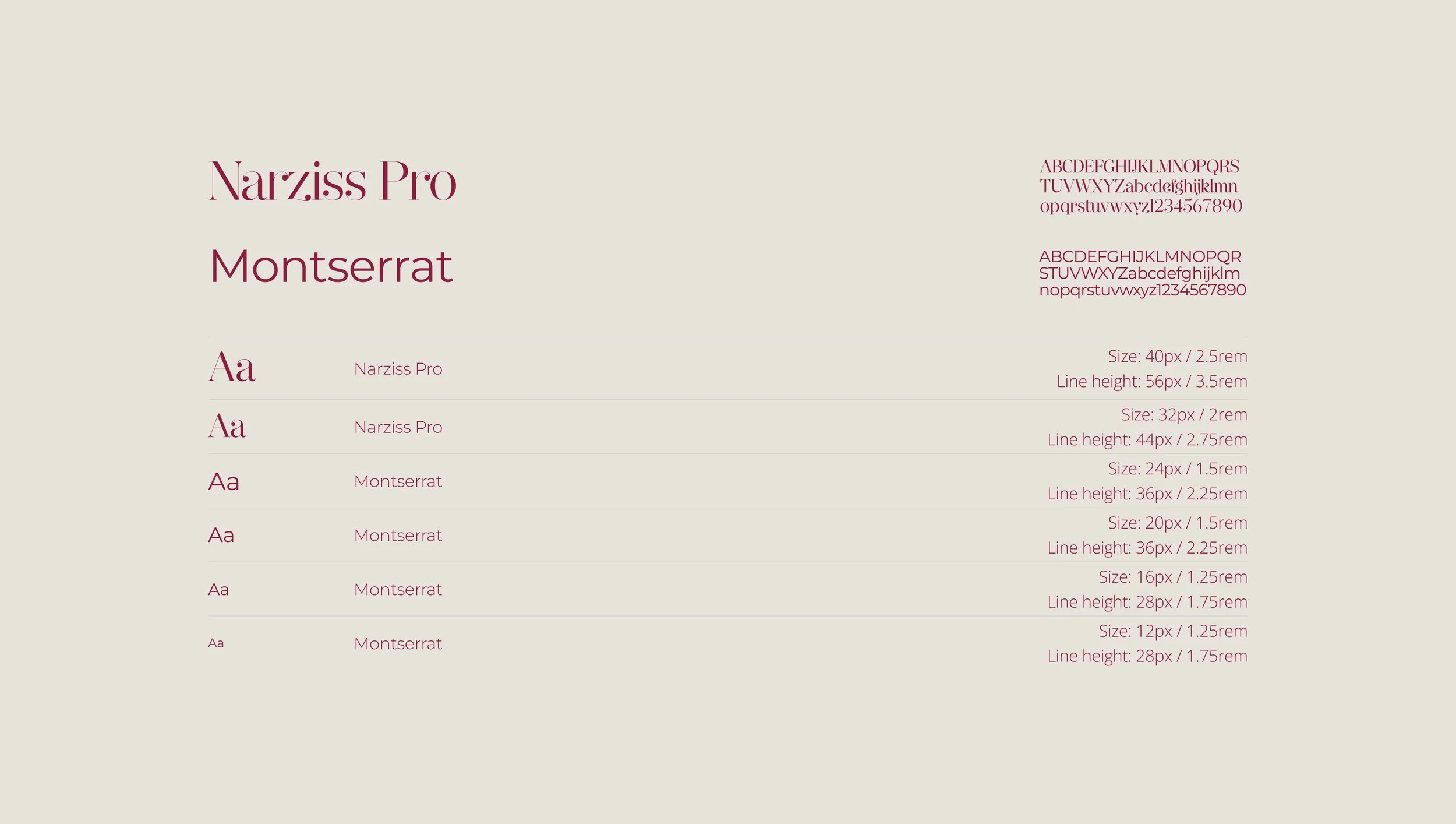 A typography style guide page showcasing the fonts Narziss Pro and Montserrat, including font samples, sizes, line heights, and alphabet characters.