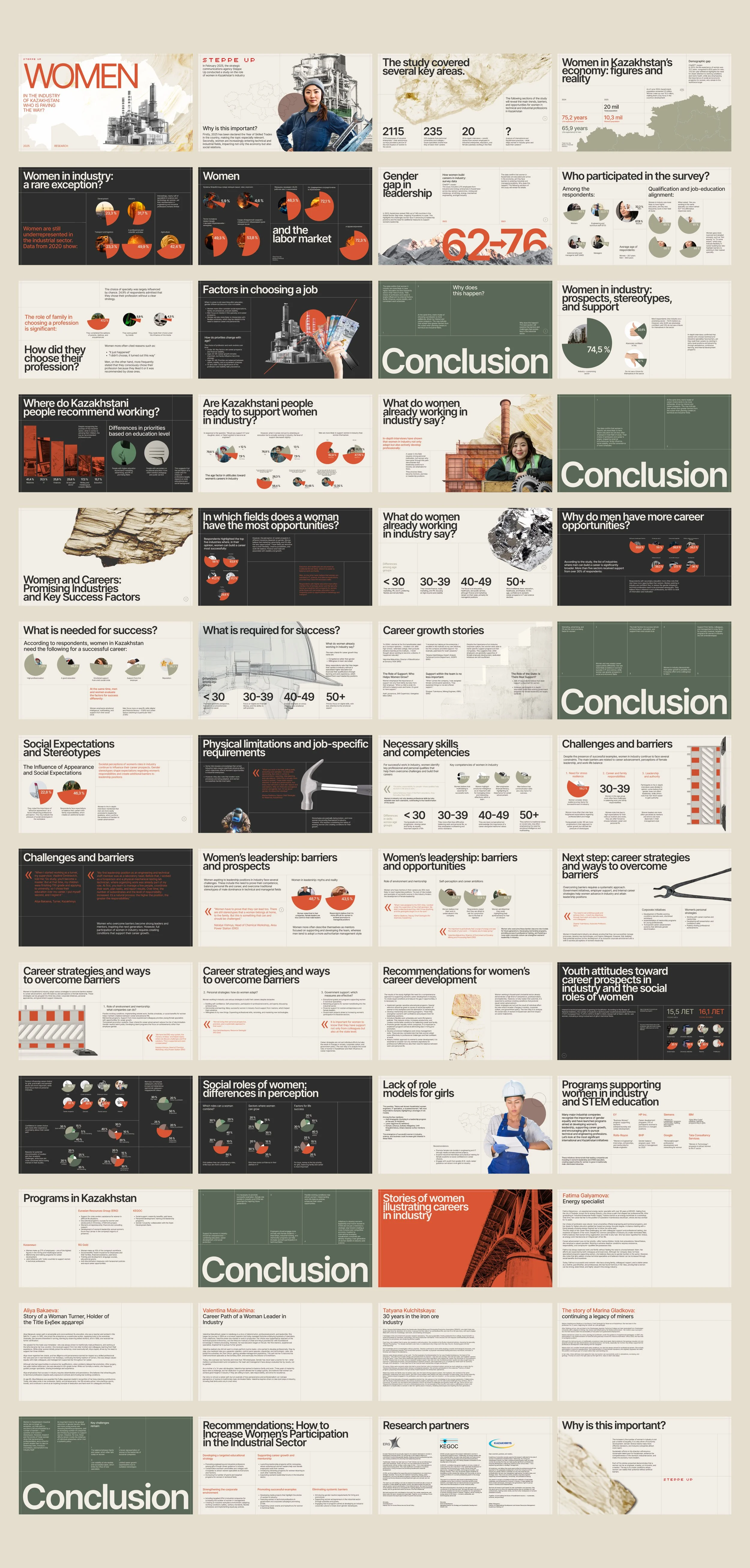 A detailed infographic presentation on women in industry and the labor market, featuring various data visualizations, charts, and key points, with sections labeled 'Conclusion' and images of industrial scenes and women in the workforce.