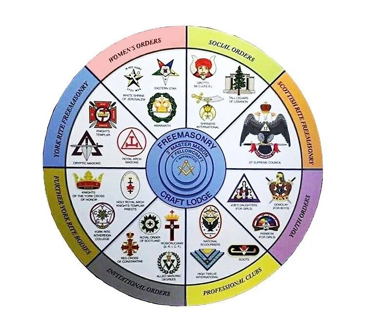The Masonic Family: Exploring the Different Groups Within Freemasonry