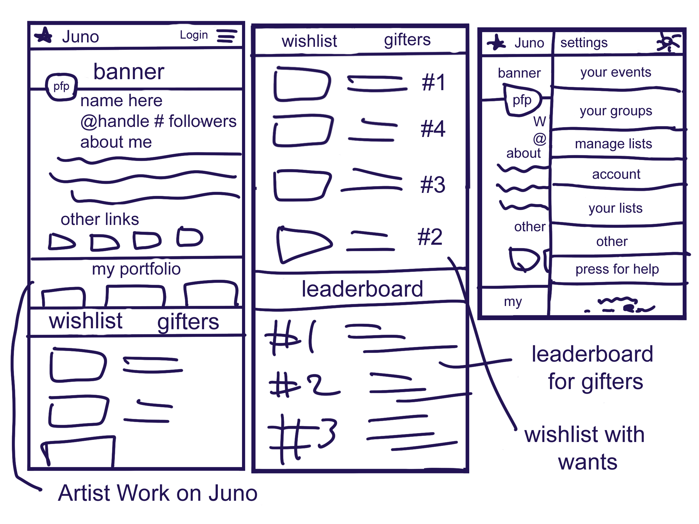 Sketch Layout for User Interface