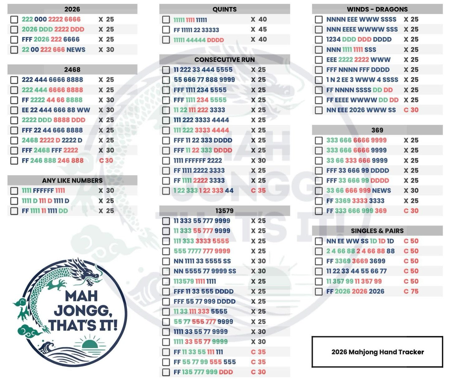 SPOILER ALERT 🚨 The wildest drop to date! The Mahjong, That&rsquo;s It Facebook group (and reposted by Michele Frizzell) provided a hand tracker for the soon-to-be-released 2026 card. Now to find out who will wait for their mail delivery, and who (l