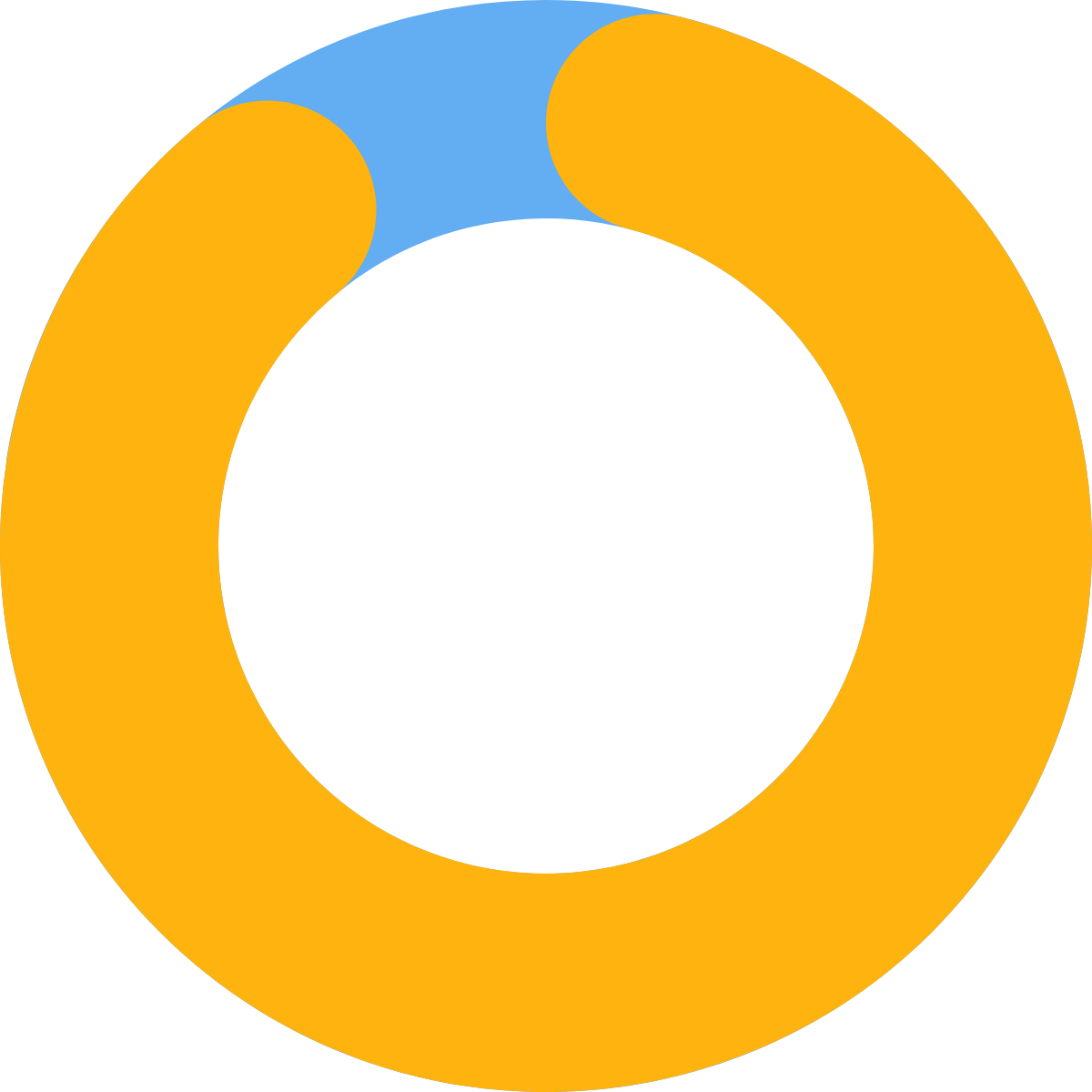 A circular progress indicator showing 93% in the center with a mostly yellow ring and a small blue segment at the top.