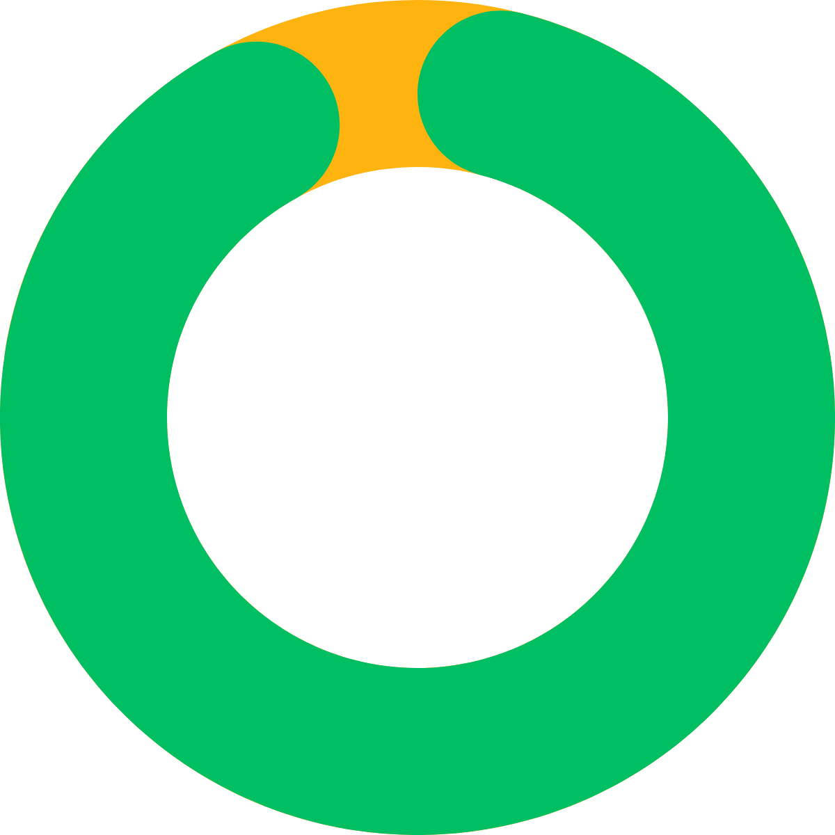 Green circular progress chart showing 96% in the center.
