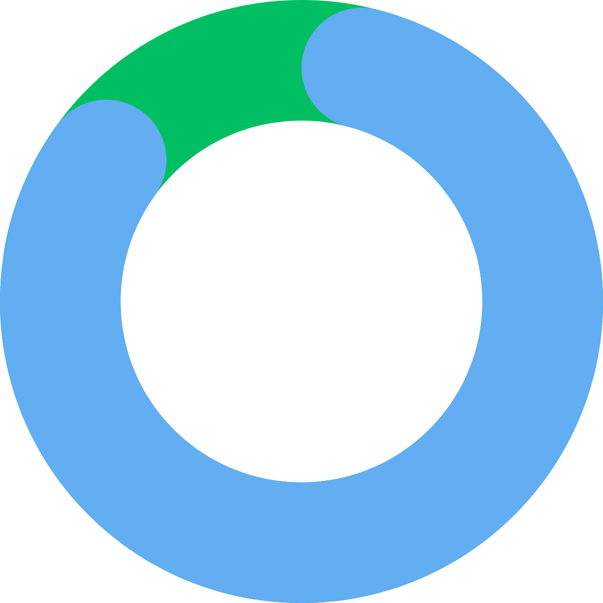 Blue and green circular progress chart showing 89%.