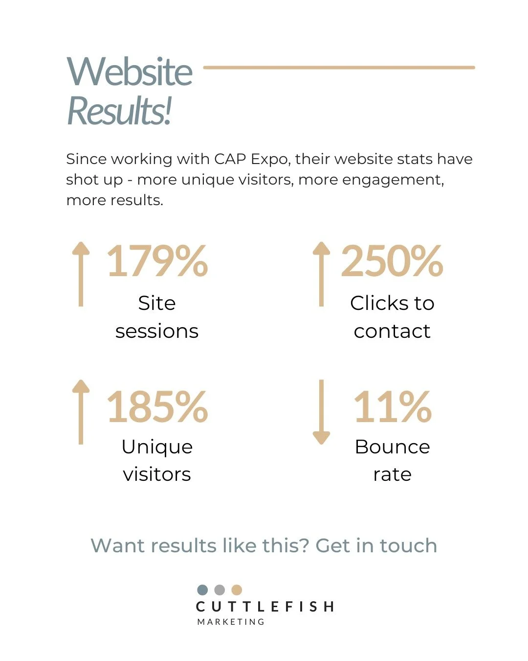 ✨ Hard work really does pay off!

Over the past 3 months, I&rsquo;ve had the pleasure of working with CAP Expo, helping them craft a social media strategy designed to attract more exhibitors for their upcoming event. From content planning to audience