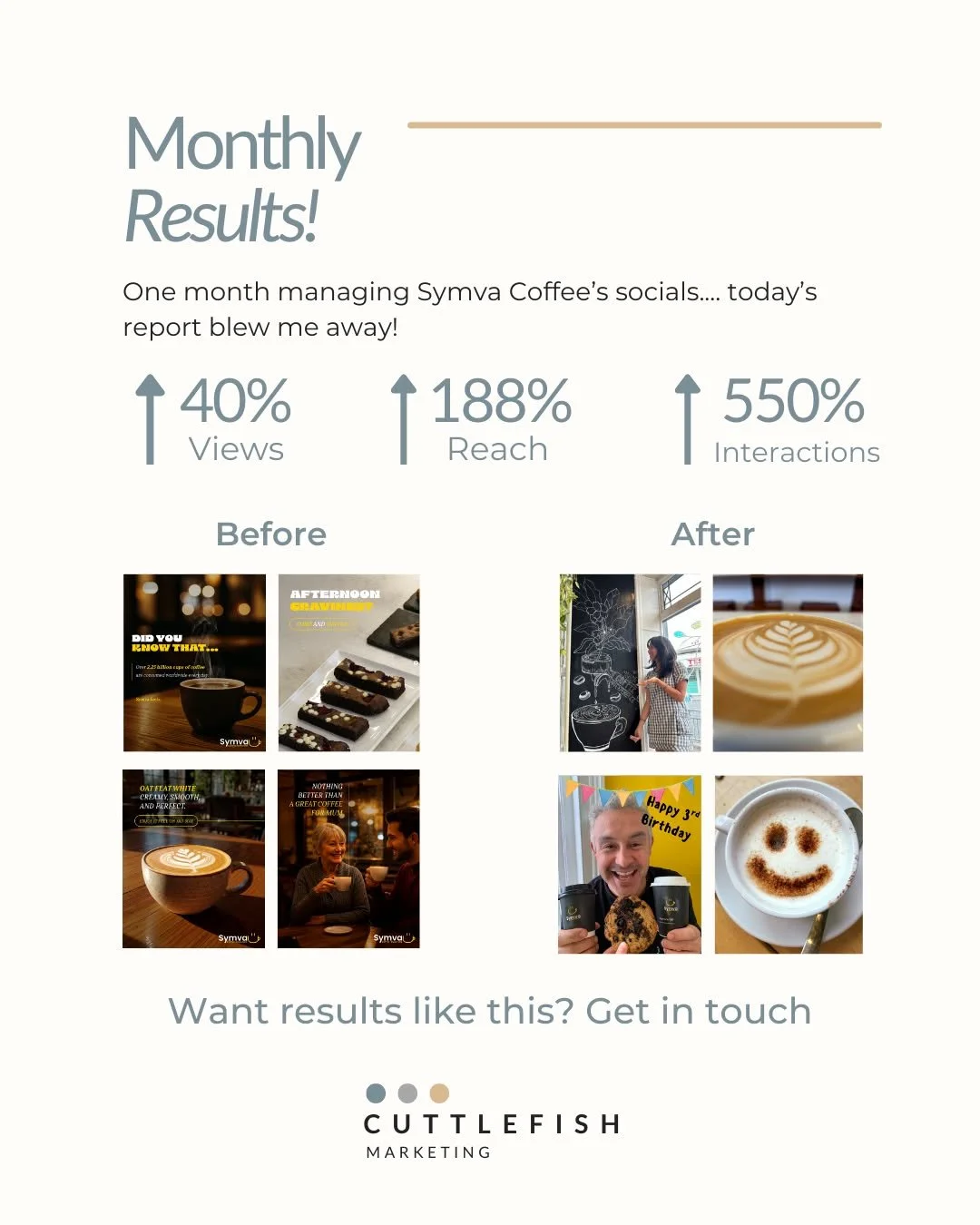 I like to start the month reflecting on the previous months work, and when I ran the report on one of my clients social media page's.... just WOW 🤯 

✨ +40% more views 
✨ +188% more reach 
✨ +550% more interactions
&hellip;all in just 30 days!

For 