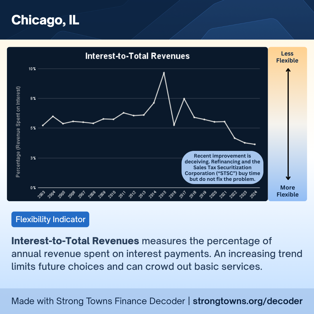 Interest-to-Total Revenues-4.png