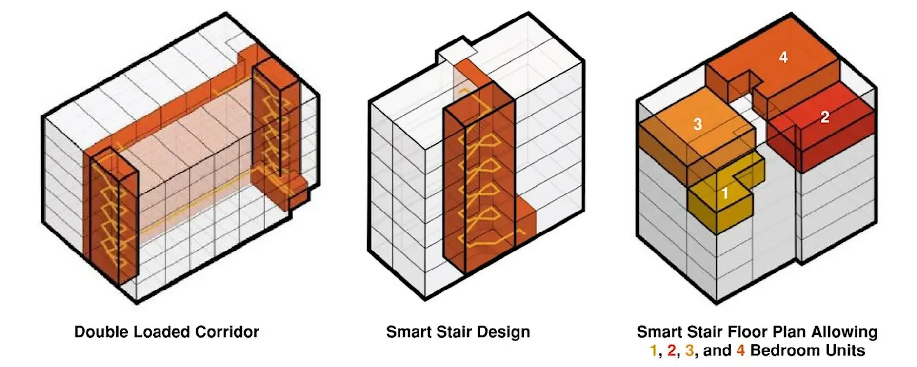 Zoning Committee Subject Matter Hearing on Single Stair