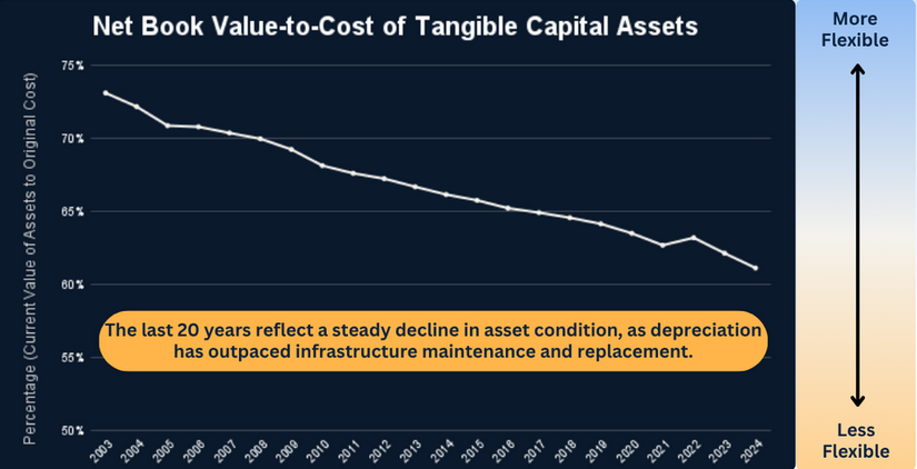 Chicago Finance Decoder