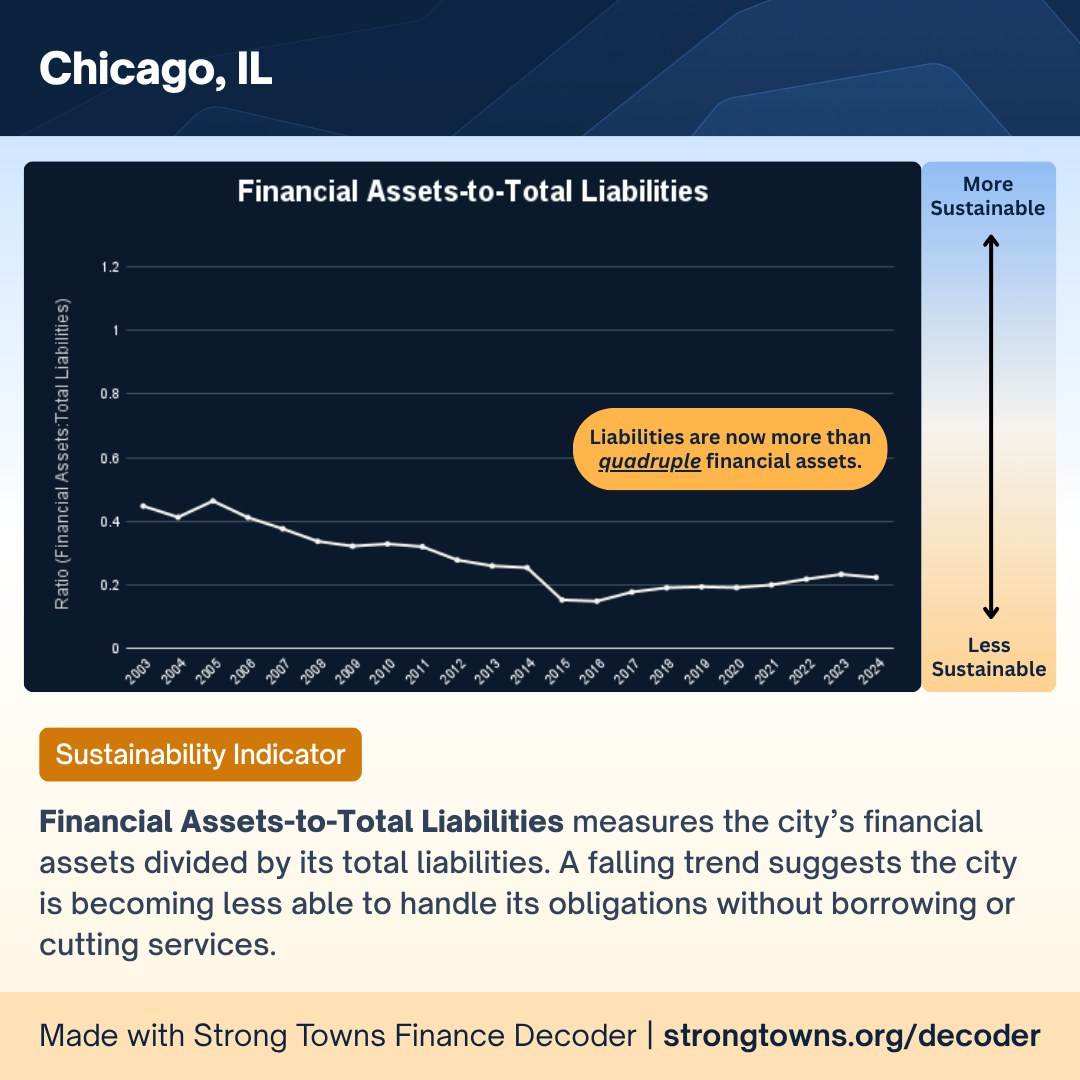 Financial Assets-to-Total Liabilities.png