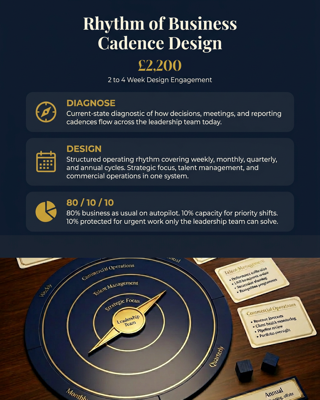 Rhythm of Business Cadence Design