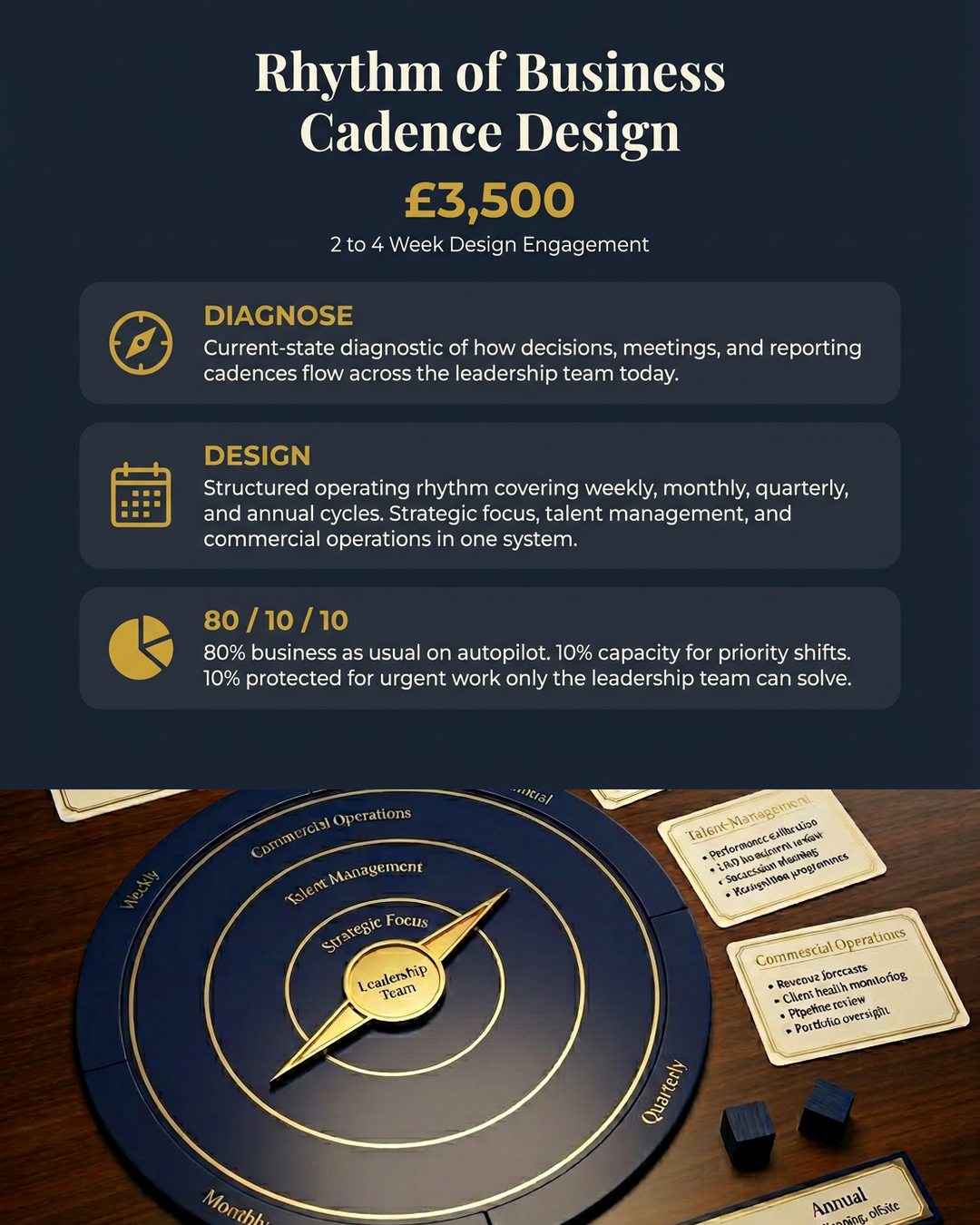 rhythm-of-business-cadence-visual (1).png