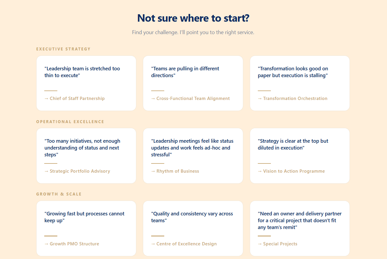 A webpage titled "Not sure where to start? Find your challenge. I'll point you to the right service." divided into three categories: Executive Strategy, Operational Excellence, and Growth & Scale. Each category contains three options with quotes and links to specific services.