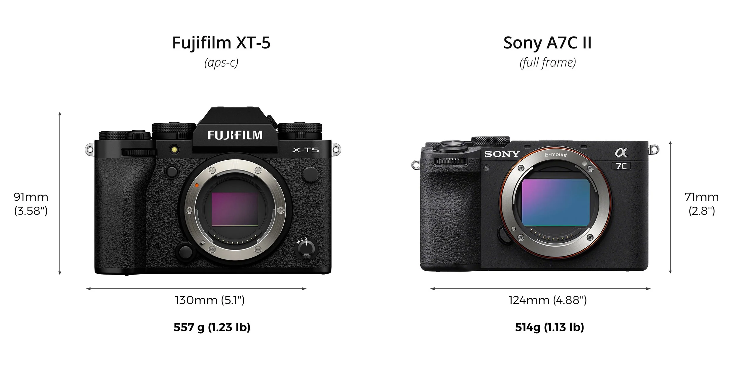 Sony A7C ii Vs Fujifilm XT-5.jpg