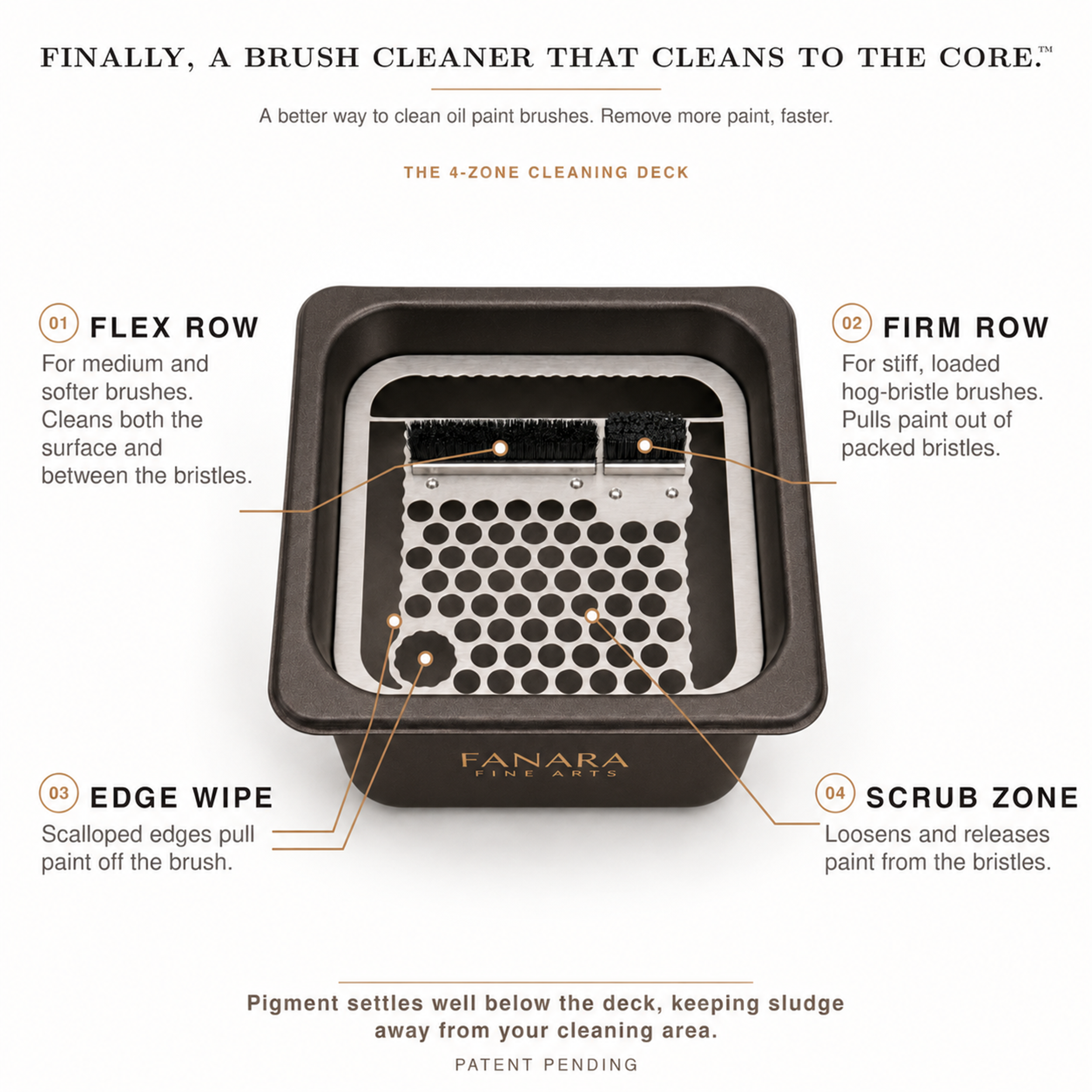 fanara-4-zone-oil-paint-brush-cleaner-4-zone-descriptions.png