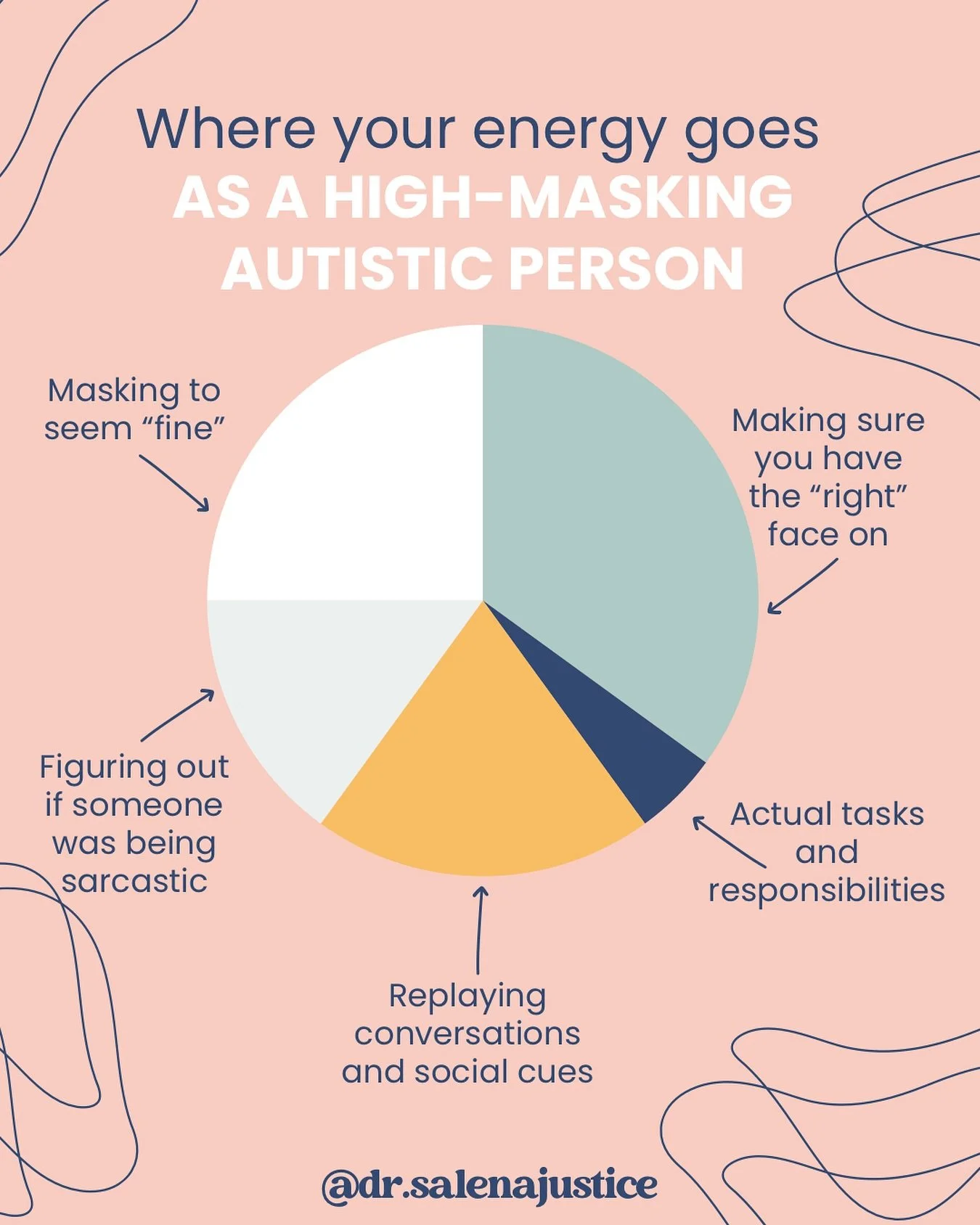 Ever wonder why you are exhausted before noon? 😴
 Because being a high masking autistic adult means your energy is getting drained by things no one else even notices. 🫣

Sensory chaos. Masking. Reading between the lines. Replaying conversations. Re