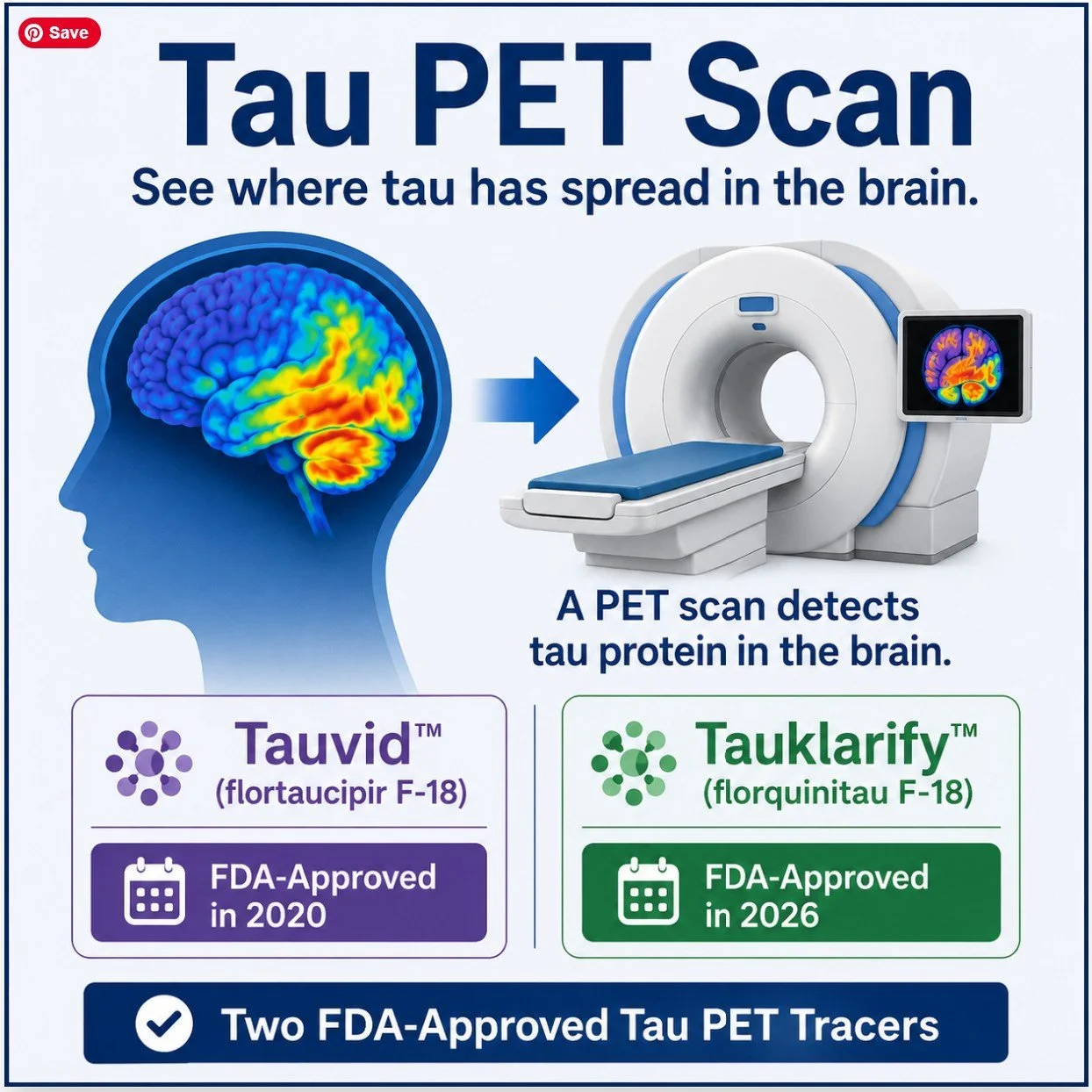 Tau PET Scans in Alzheimer’s