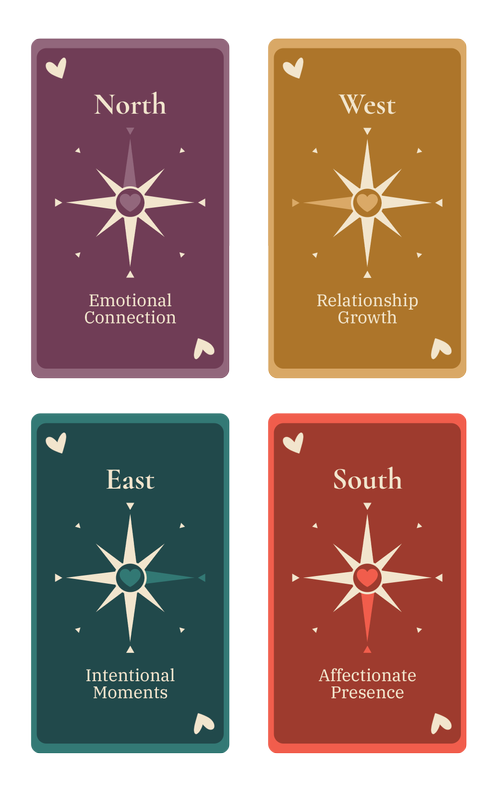 Connection Compass Cards