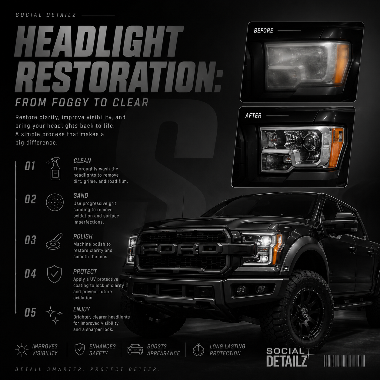 Headlight Restoration: From Foggy to Clear