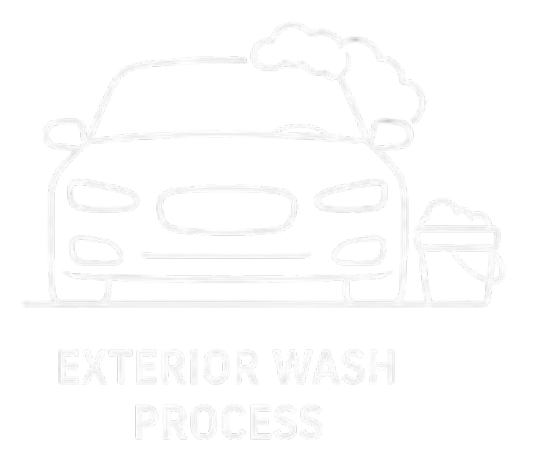Line drawing of a car with a bucket and soap, labeled 'Exterior Wash Process'.