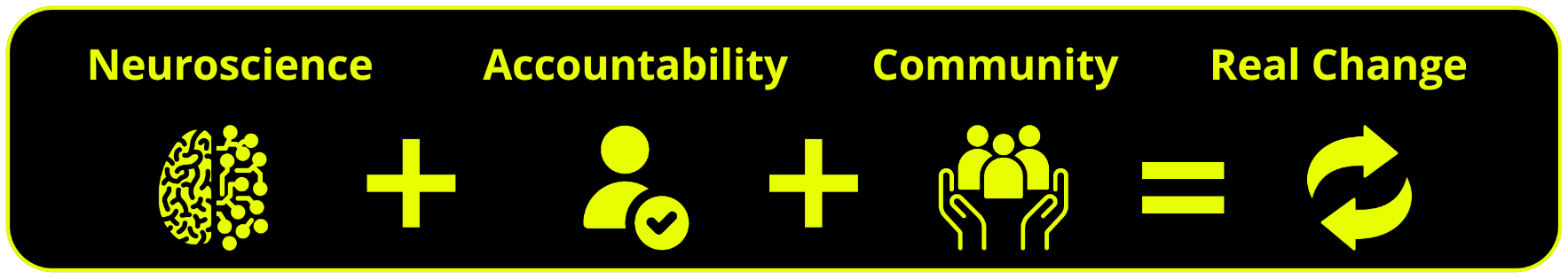 Infographic showing the formula: Neuroscience plus Accountability plus Community equals Real Change. The image features icons of a brain, a person with a checkmark, and a group of people, with a recycling symbol to indicate sustainability or ongoing change.