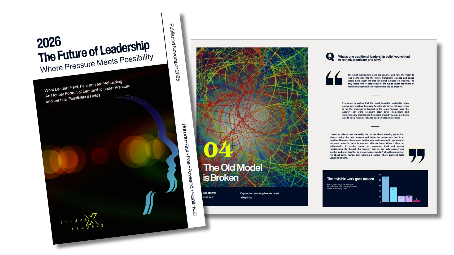 Future of Leadership Report 2026 — FutureX Leaders