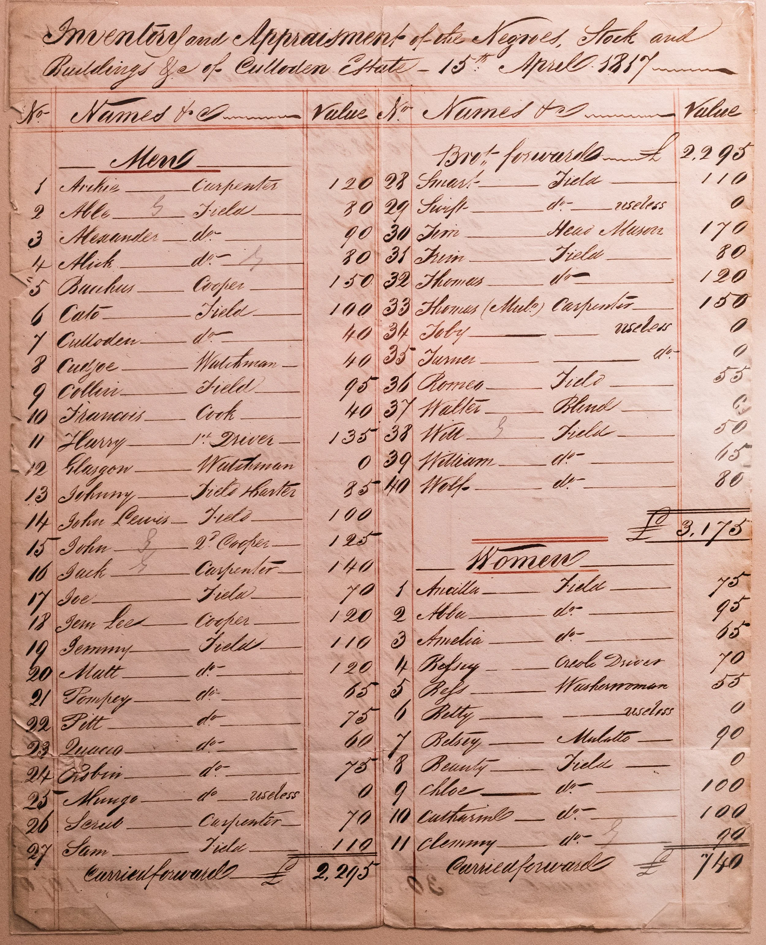 Working with archivists to preserve and interpret two centuries of Caribbean records