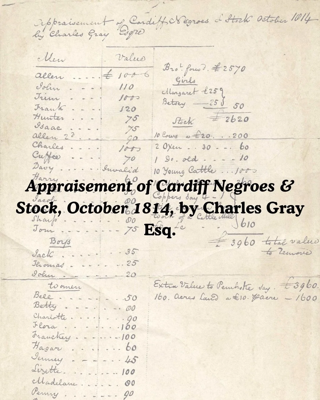 This week&rsquo;s post has been researched and written by Noor Hashmi (@historian_noor), a historian and presenter specialising in Caribbean slavery and Britain&rsquo;s colonial history.

Drawing on an original document from the TREE collection, Noor