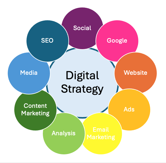strategy, email, marketing, SEO, content