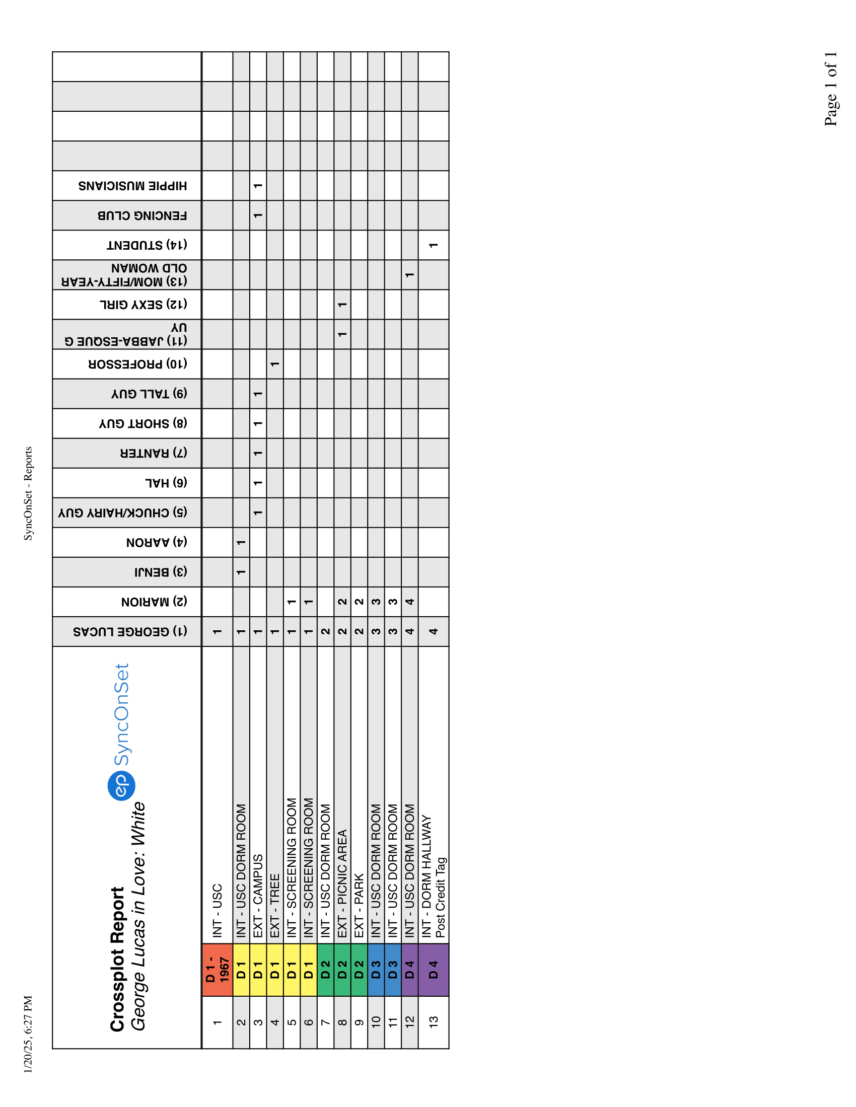 Yunker - SyncOnSet - Crossplot Report (1)-1.png
