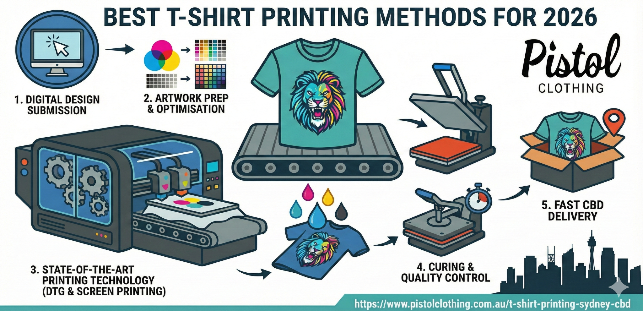 Best t shirt printing methods in Sydney CBD by Pistol Clothing