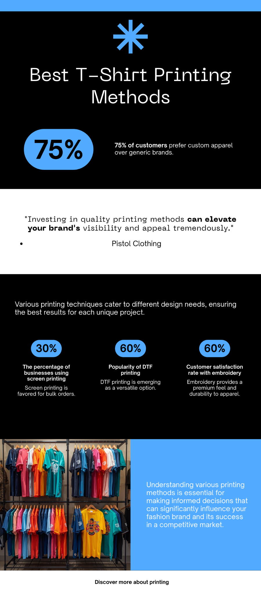T shirt printing infographic for Surry Hills Sydney by Pistol Clothing