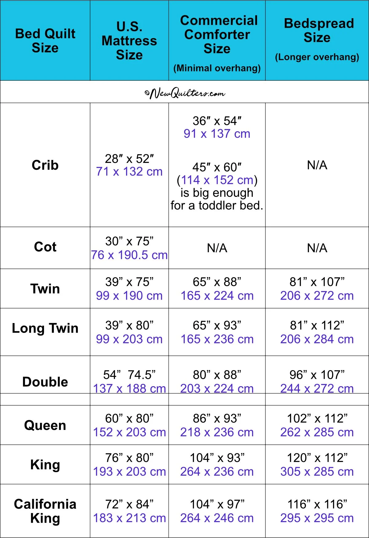 Bed-Size-Quilt-Chart-with-metric-C-8-2-2020.jpg