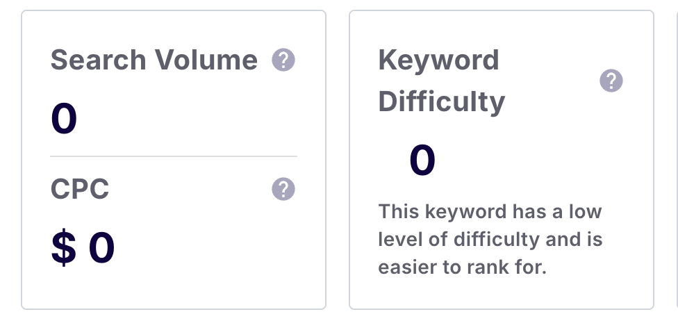 be yourself keyword search volume