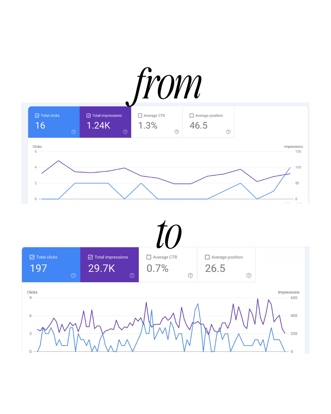 David Pexton. Client SEO Results.2.png
