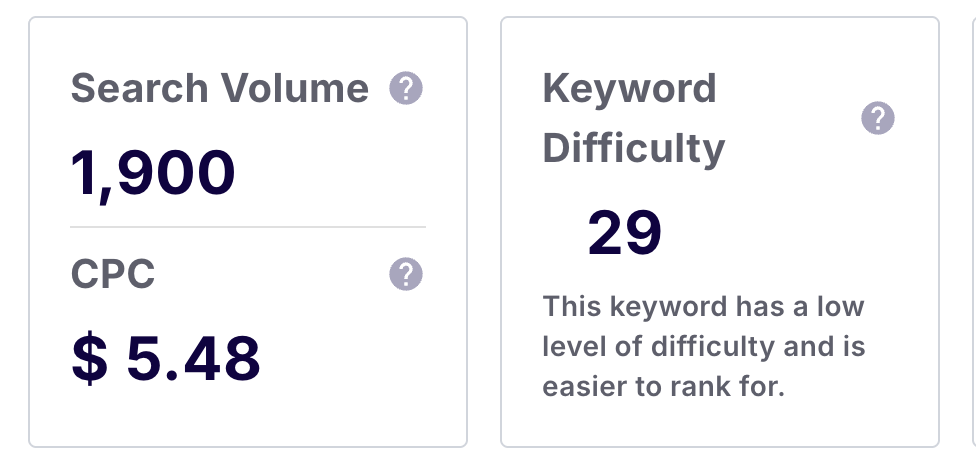 Headshots NYC keyword search volume