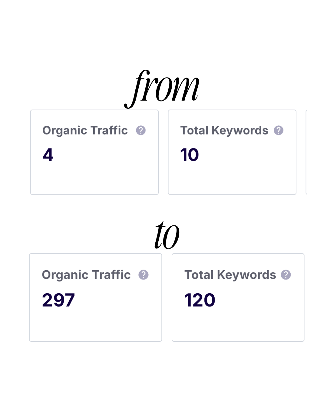 David Pexton Client. SEO Results.1.png