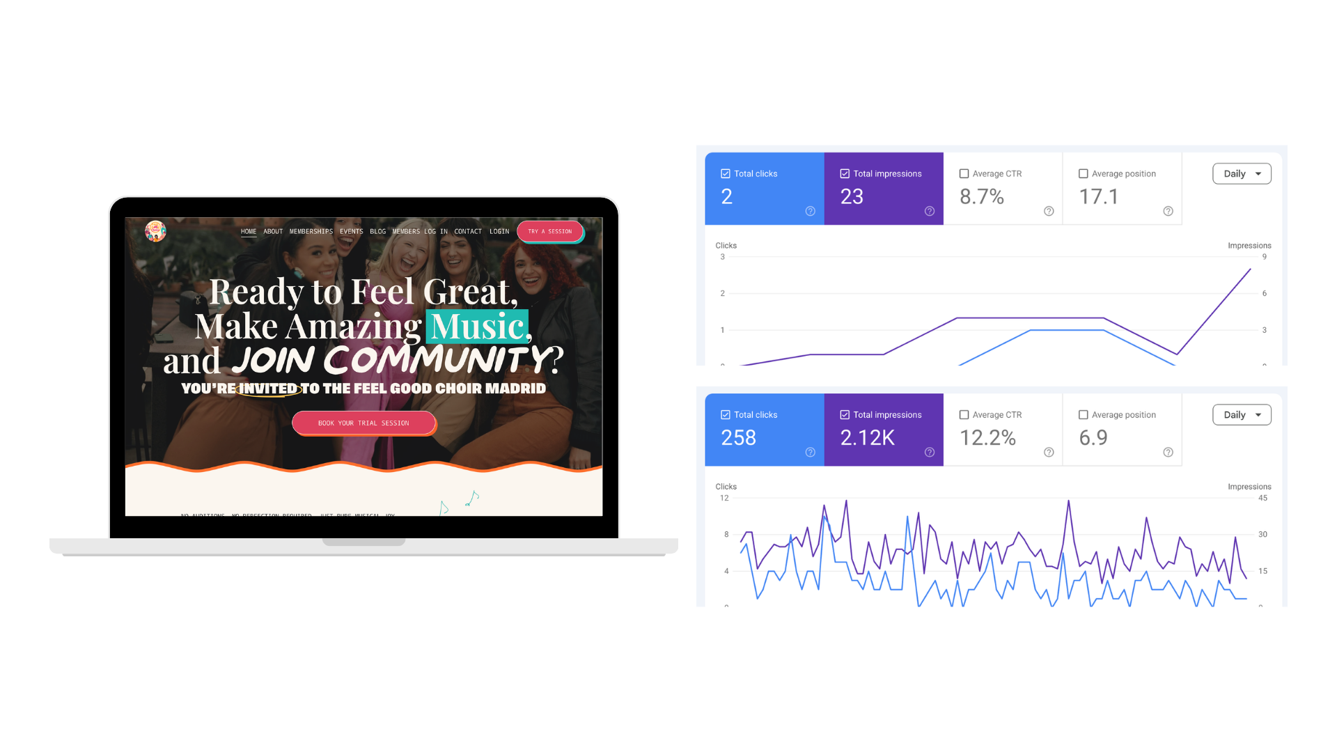 Feel Good Choir. Client SEO Results