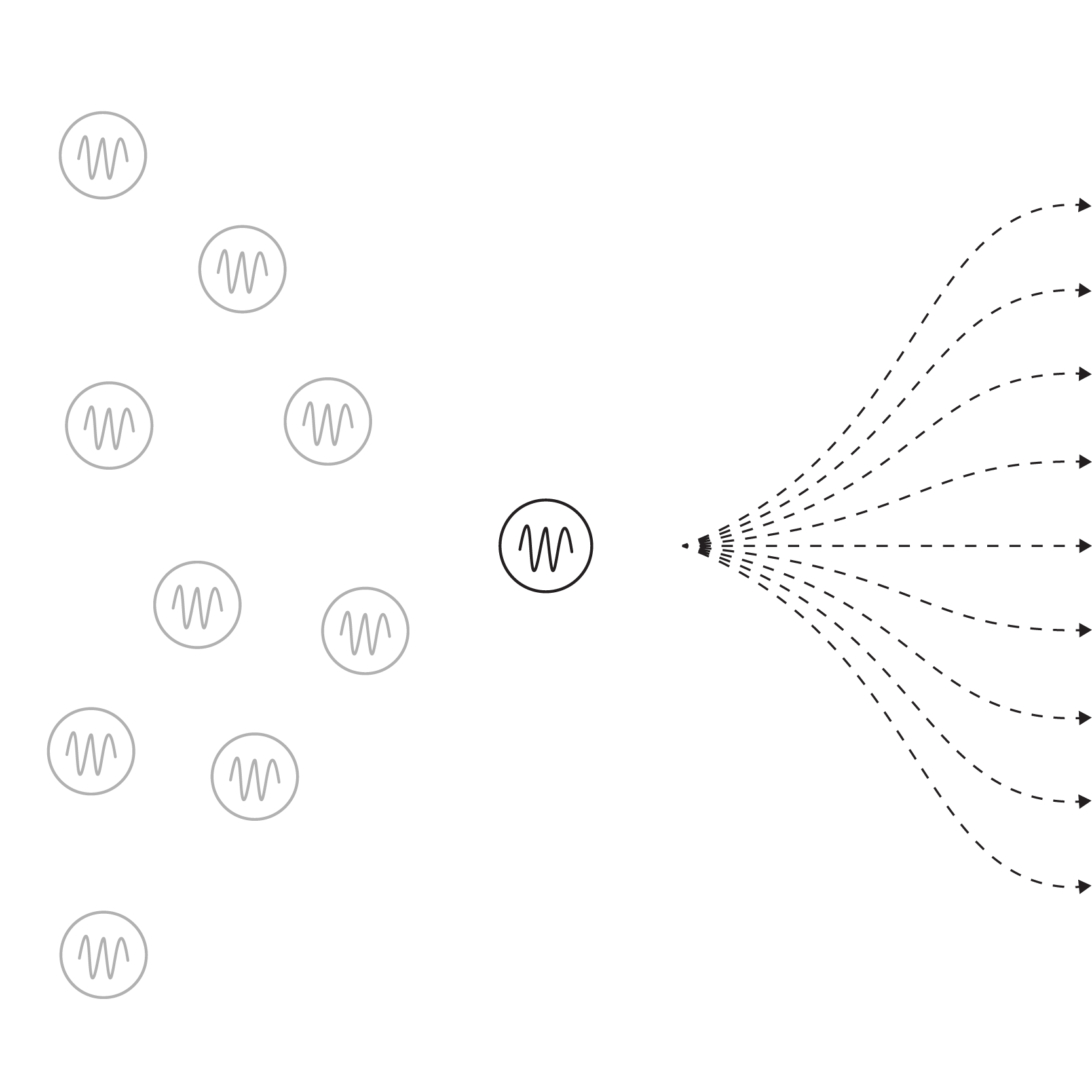 Diagram illustrating how a smartphone captures sound waves, which are then processed and split into multiple signals, represented by dashed lines with arrows.