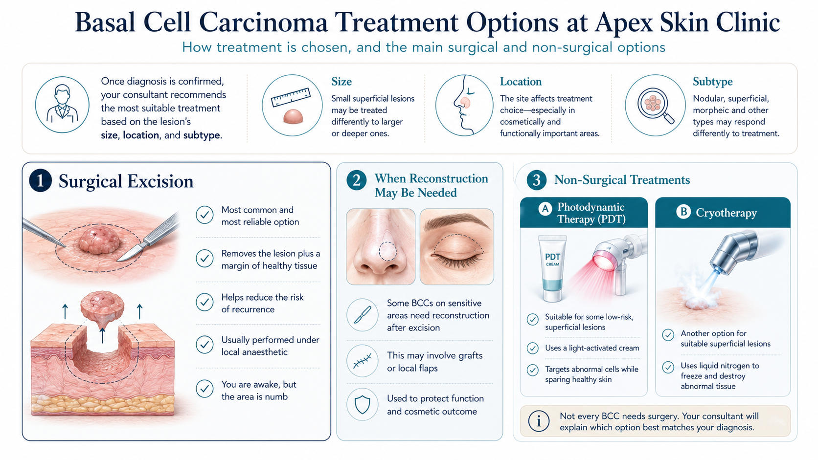 Basal Cell Carcinoma Treatment Options