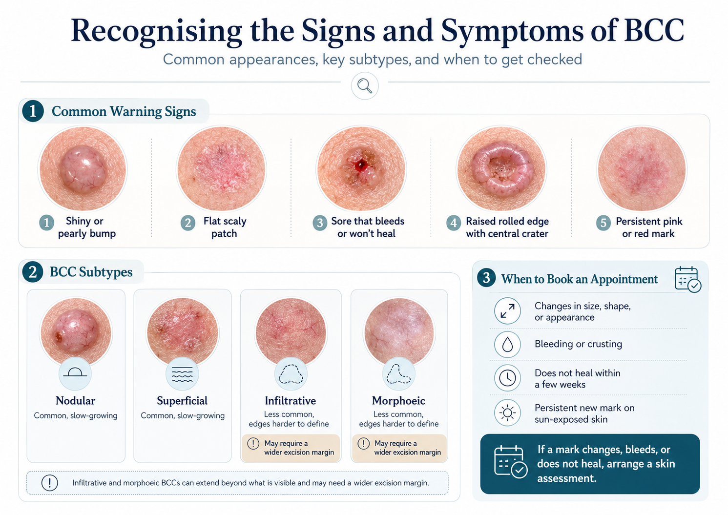 Recognising the Signs and Symptoms