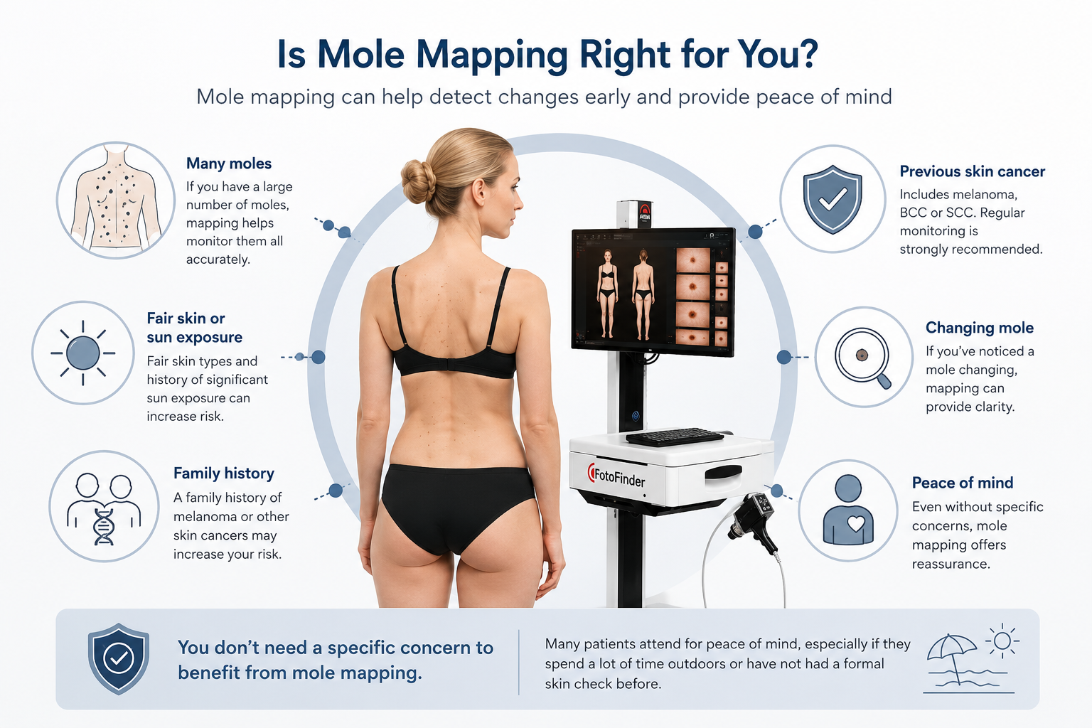 Woman standing in front of a mole mapping machine