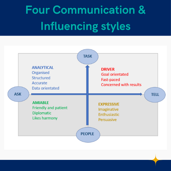 Flexing Our Communication Style Authentically — Kate Jennings Coaching