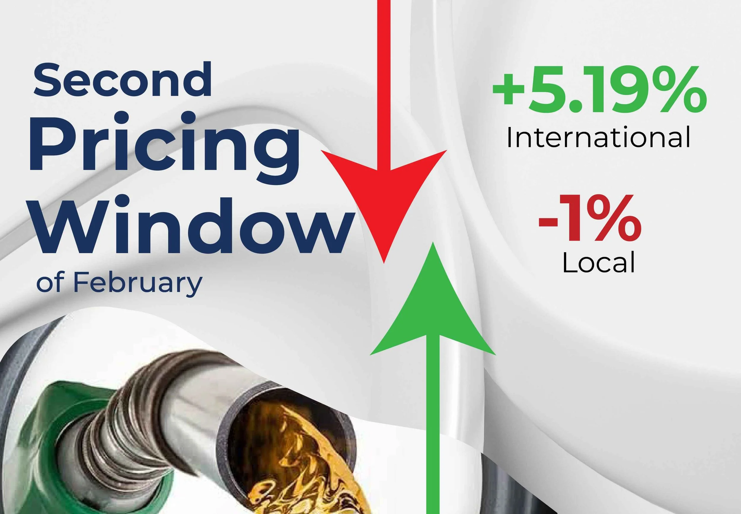 Marginal Fuel Price Increase for Second Pricing Window of February - February 16–28, 2026 Outlook