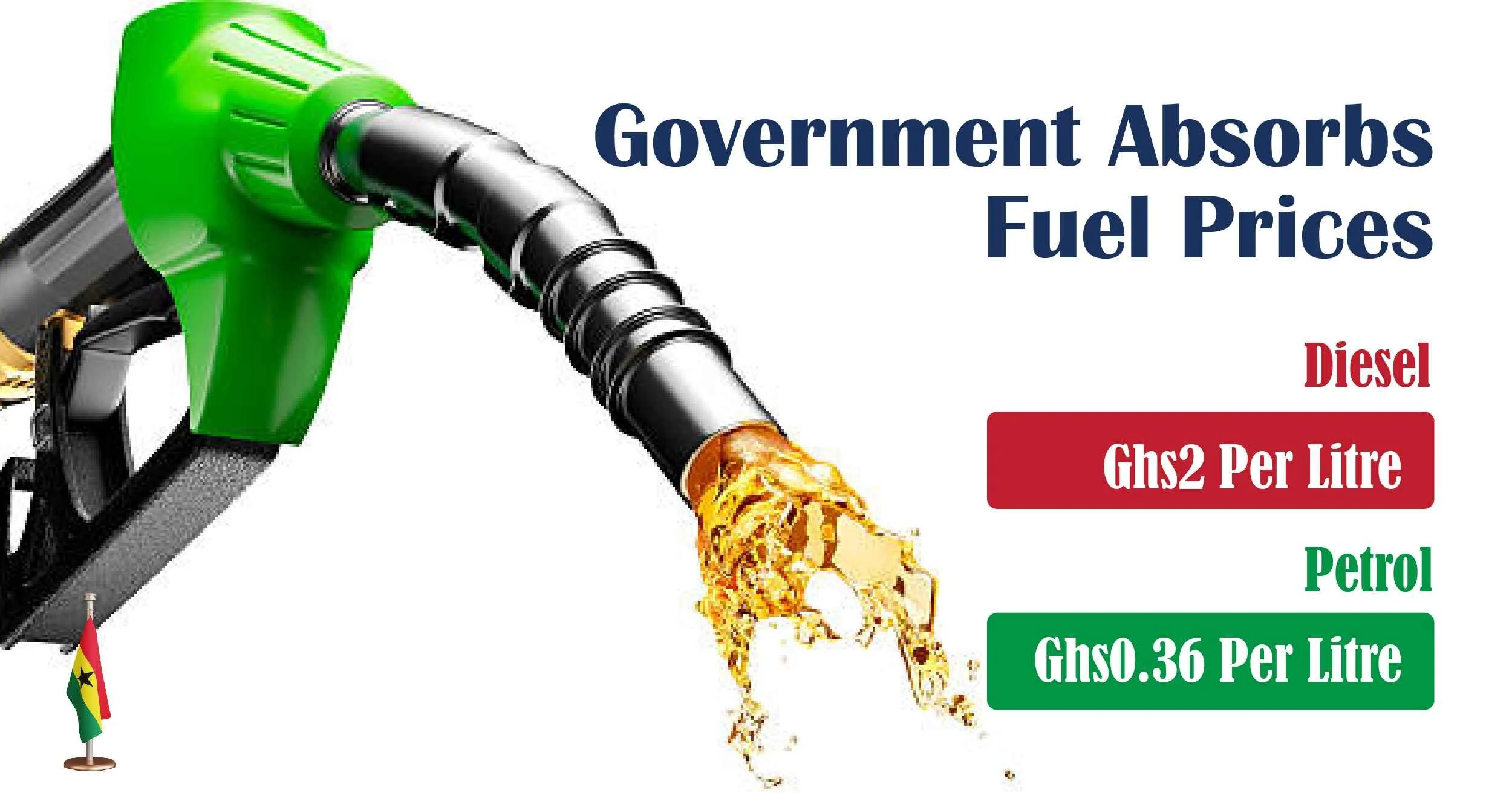 Government Steps In on Fuel Prices as Hormuz Disruption Drives Costs Higher