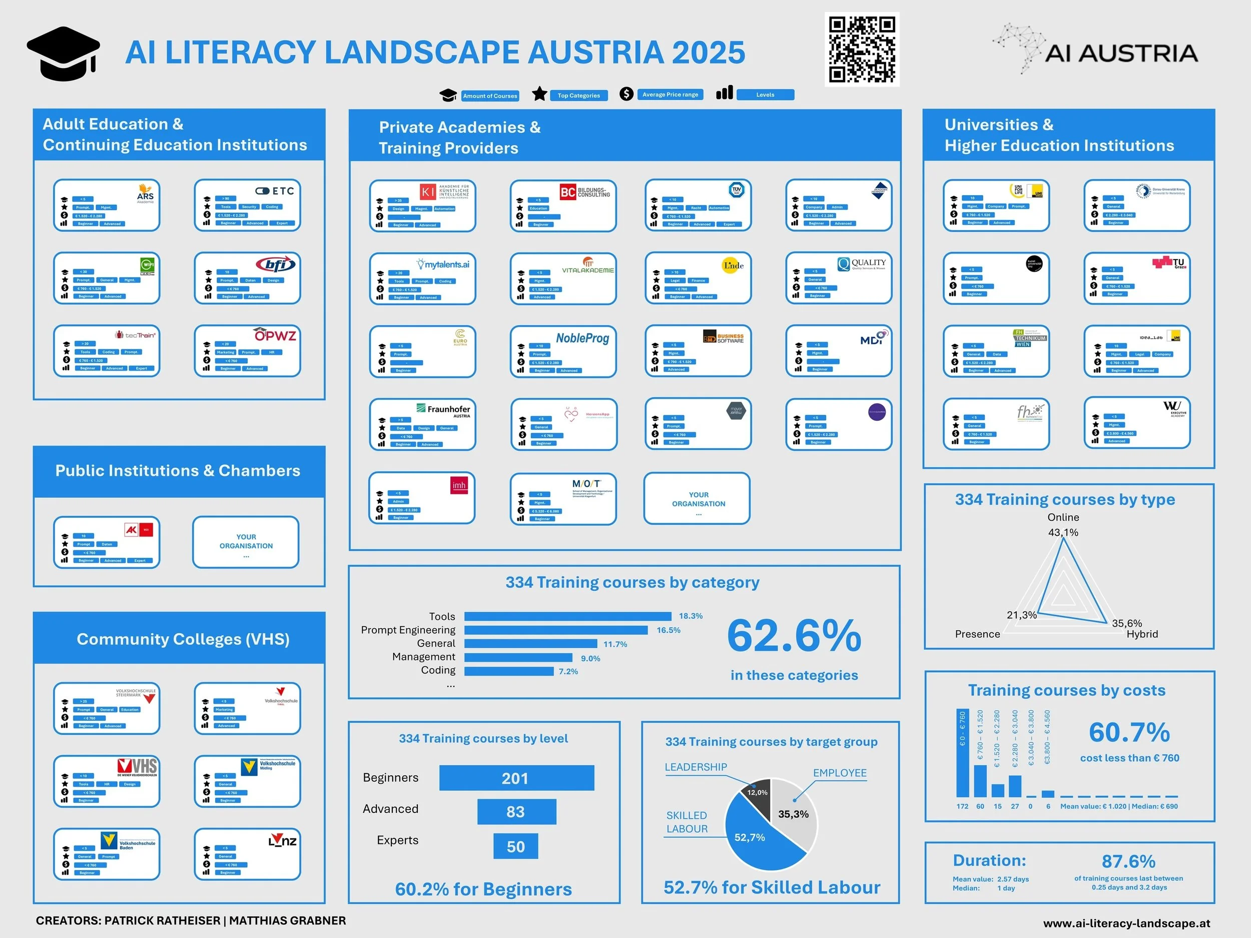 AI Literacy Landscape Austria