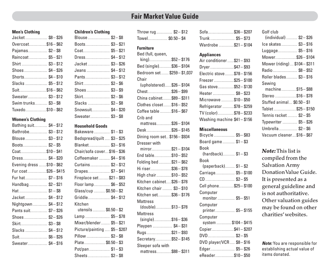 A Fair Market Value Guide showing an itemized list of common donations and their associated worth which was compiled from the Salvation Army's Donation Value Guide.