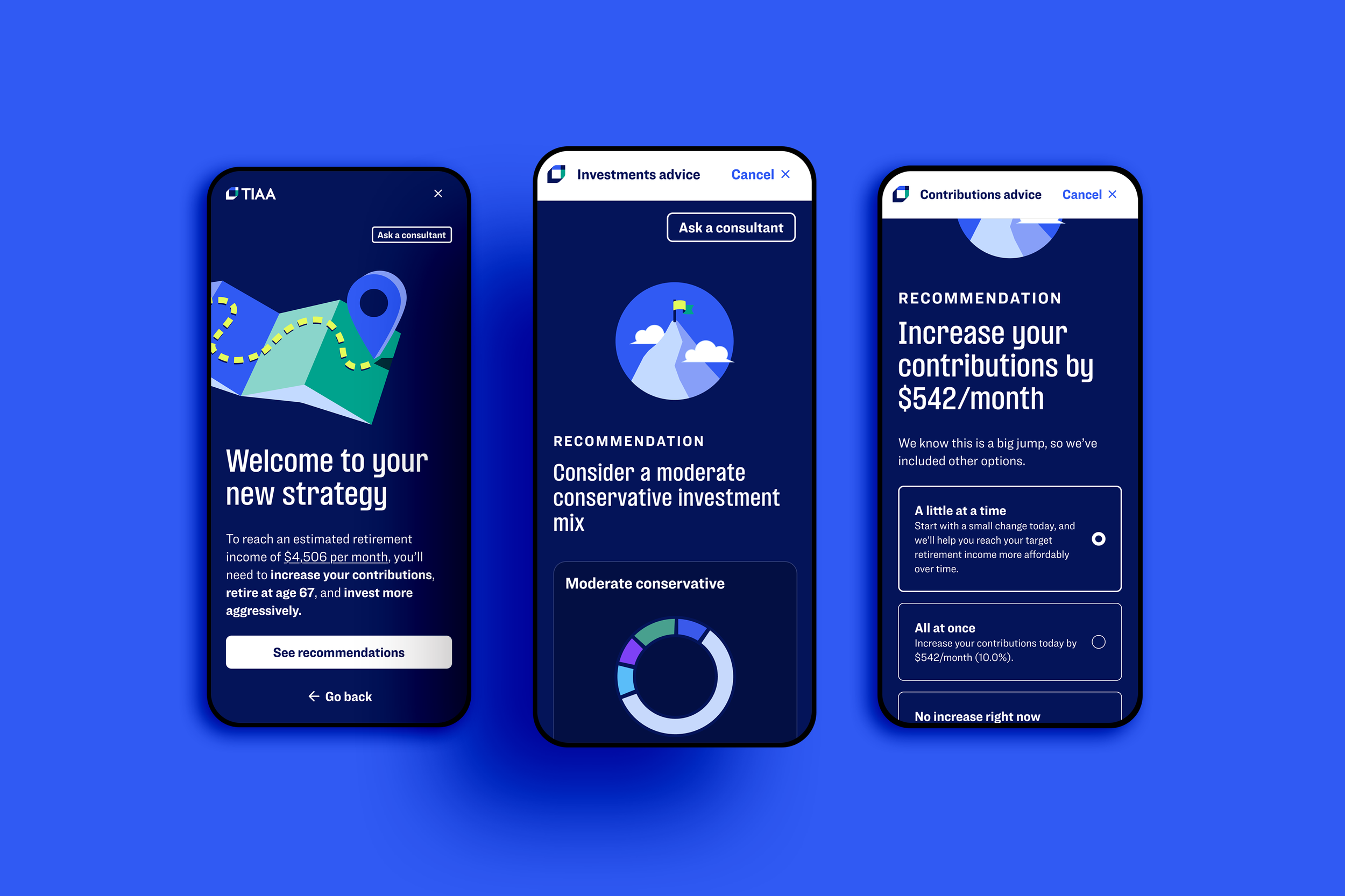 TIAA Digital Transformation