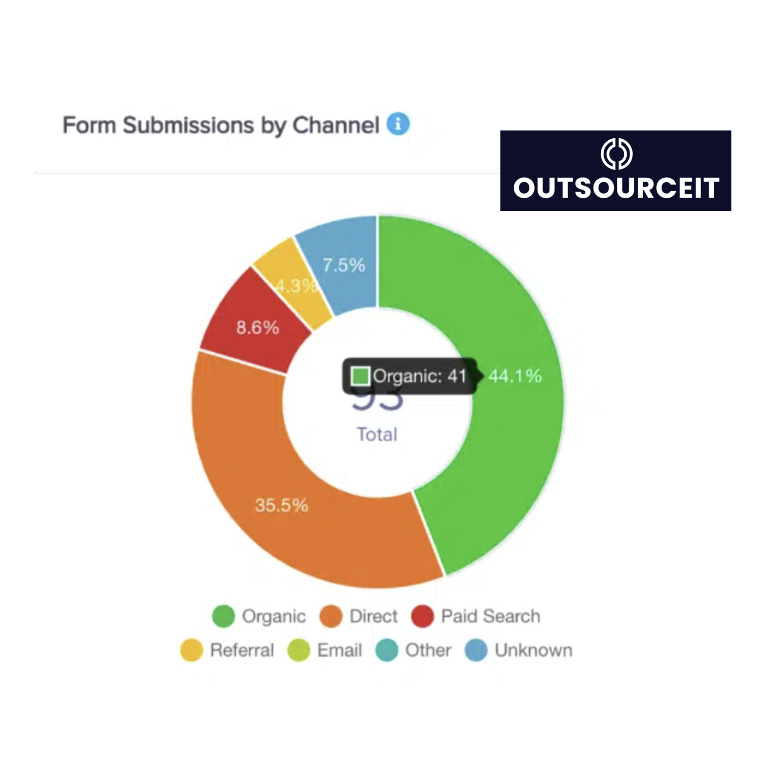 Outsourceit Testimonial.png